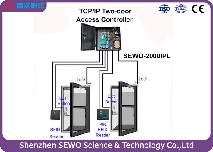 Business Rfid Door Access Control System With Tcp Ip